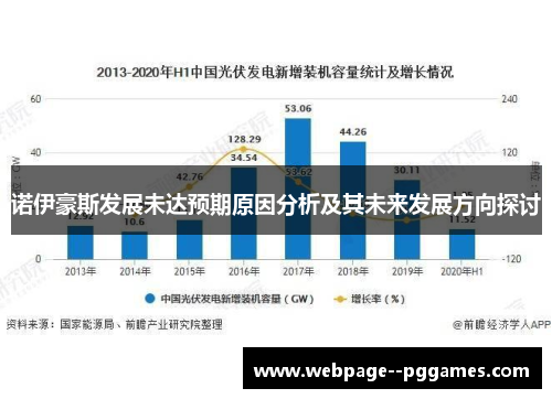 诺伊豪斯发展未达预期原因分析及其未来发展方向探讨