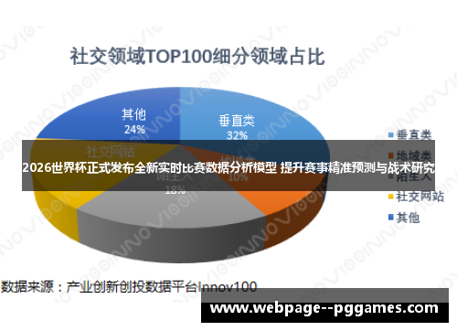 2026世界杯正式发布全新实时比赛数据分析模型 提升赛事精准预测与战术研究