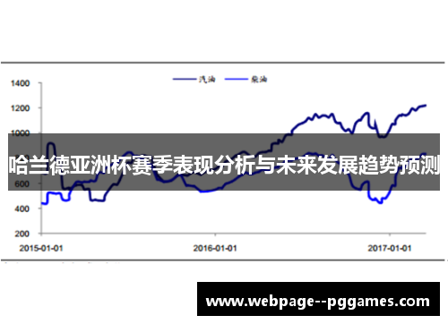 哈兰德亚洲杯赛季表现分析与未来发展趋势预测 哈兰德亚洲杯赛季表现分析与未来发展趋势预测