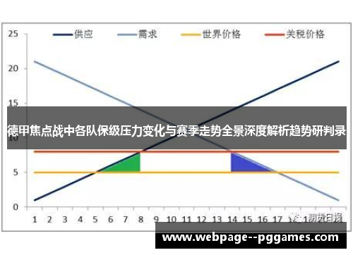 德甲焦点战中各队保级压力变化与赛季走势全景深度解析趋势研判录